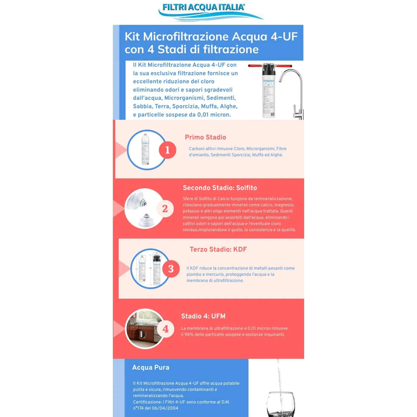 Kit Microfiltrazione Acqua 4-UF Filtri Acqua Italia® Kit Microfiltrazione Acqua 4-UF Filtri Acqua Italia®