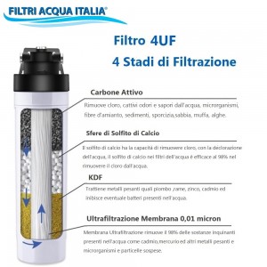 Kit Microfiltrazione Acqua 4-UF Filtri Acqua Italia®  