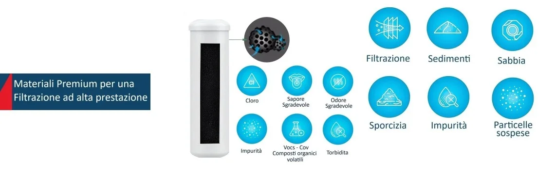 Filtro in Linea: quale scegliere per depuratore acqua domestico (Guida completa 2026) Filtro in Linea: quale scegliere per depuratore acqua domestico (Guida completa 2026)