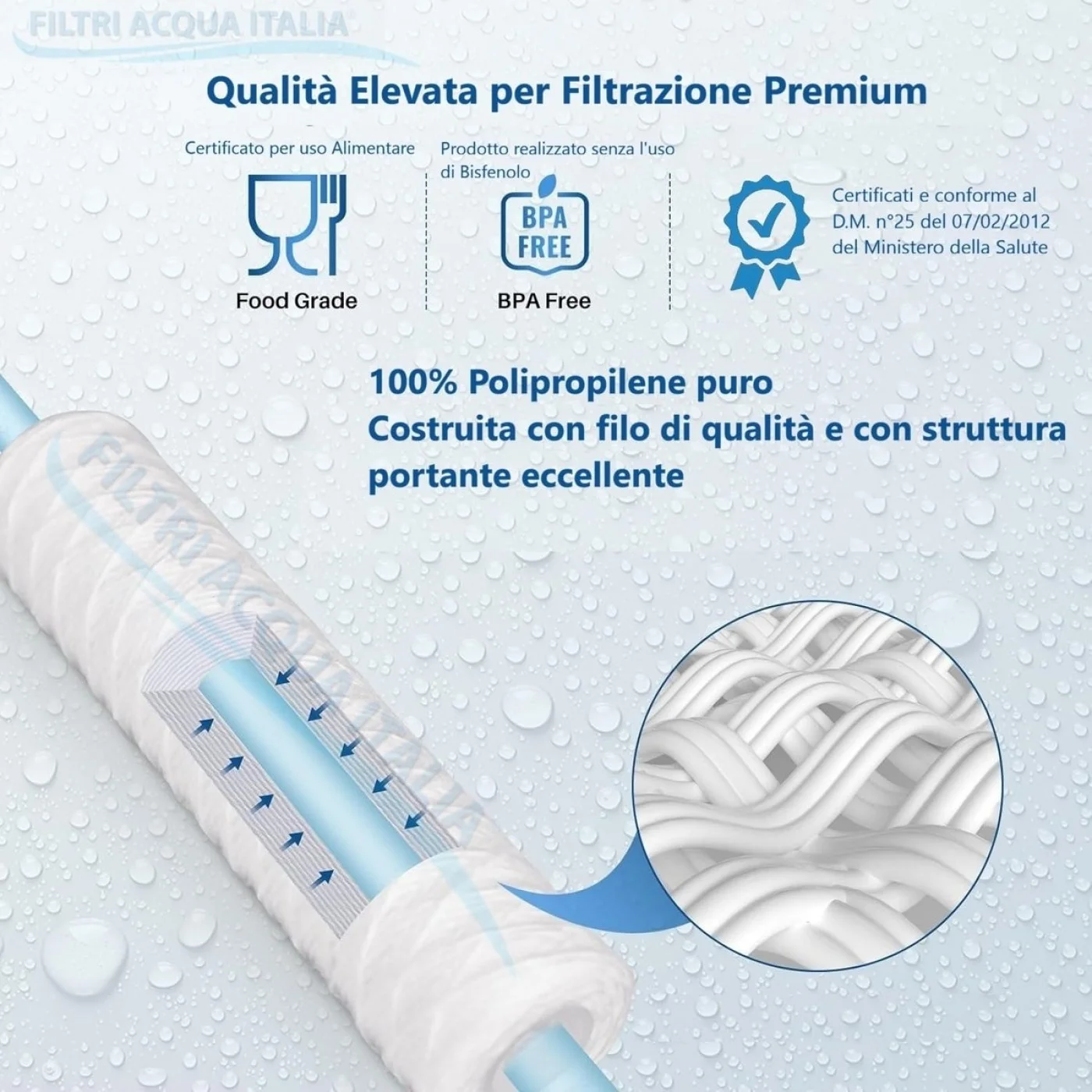 Cartucce Filtranti Filo Avvolto 10' Pollici micron 5 Set 6 Pezzi Cartucce Filtranti Filo Avvolto 10' Pollici micron 5 Set 6 Pezzi