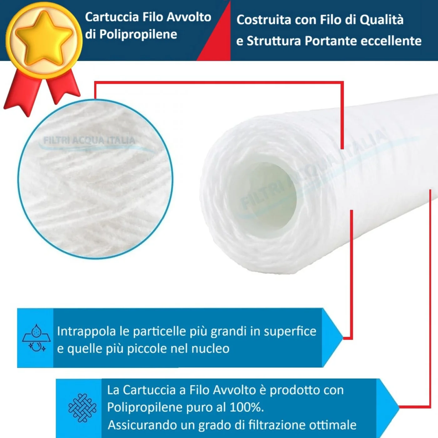 Cartucce Filtranti Filo Avvolto 10' Pollici micron 5 Set 6 Pezzi Cartucce Filtranti Filo Avvolto 10' Pollici micron 5 Set 6 Pezzi