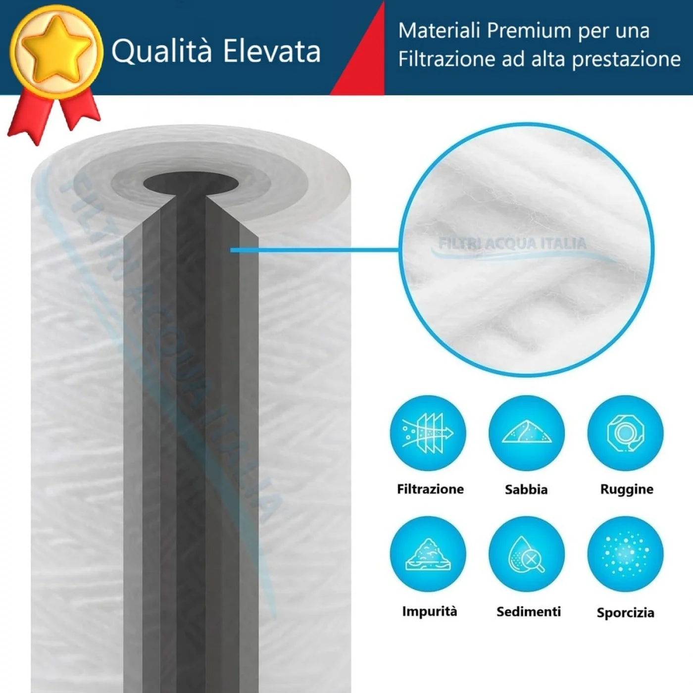 Cartucce Filtranti Filo Avvolto 10' Pollici micron 5 Set 6 Pezzi Cartucce Filtranti Filo Avvolto 10' Pollici micron 5 Set 6 Pezzi