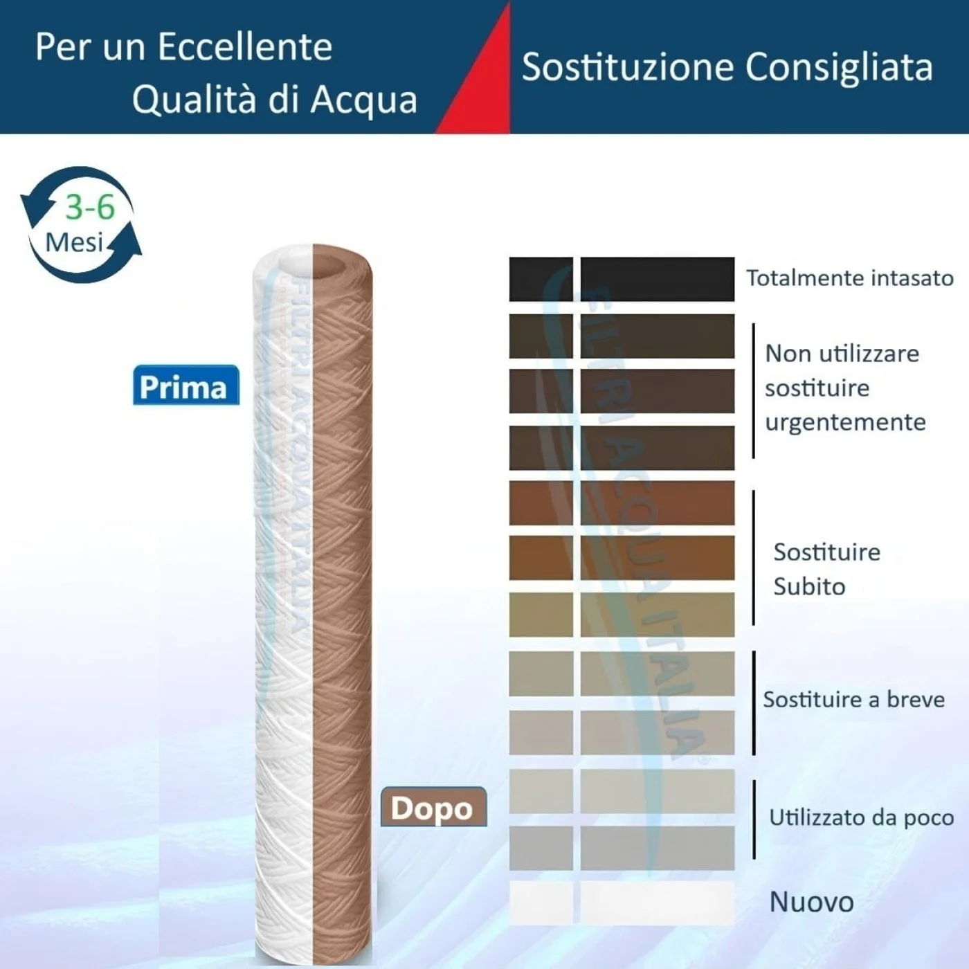 CARTUCCIA A FILO AVVOLTO DI POLIPROPILENE SEDIMENTI 20" micron 1