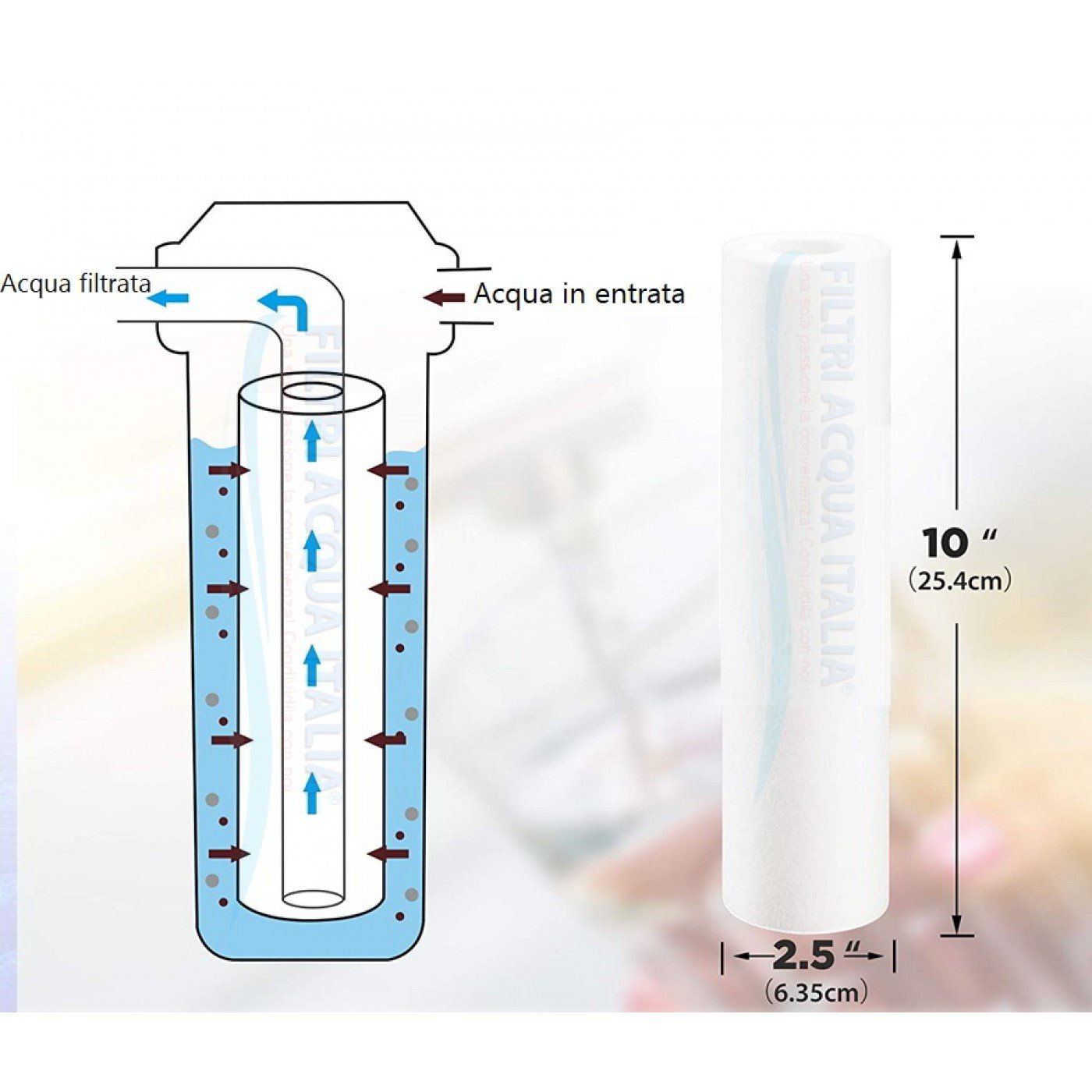5x5 Micron 10" sedimenti cartuccia standard per i filtri dell'acqua e osmosi inversa 