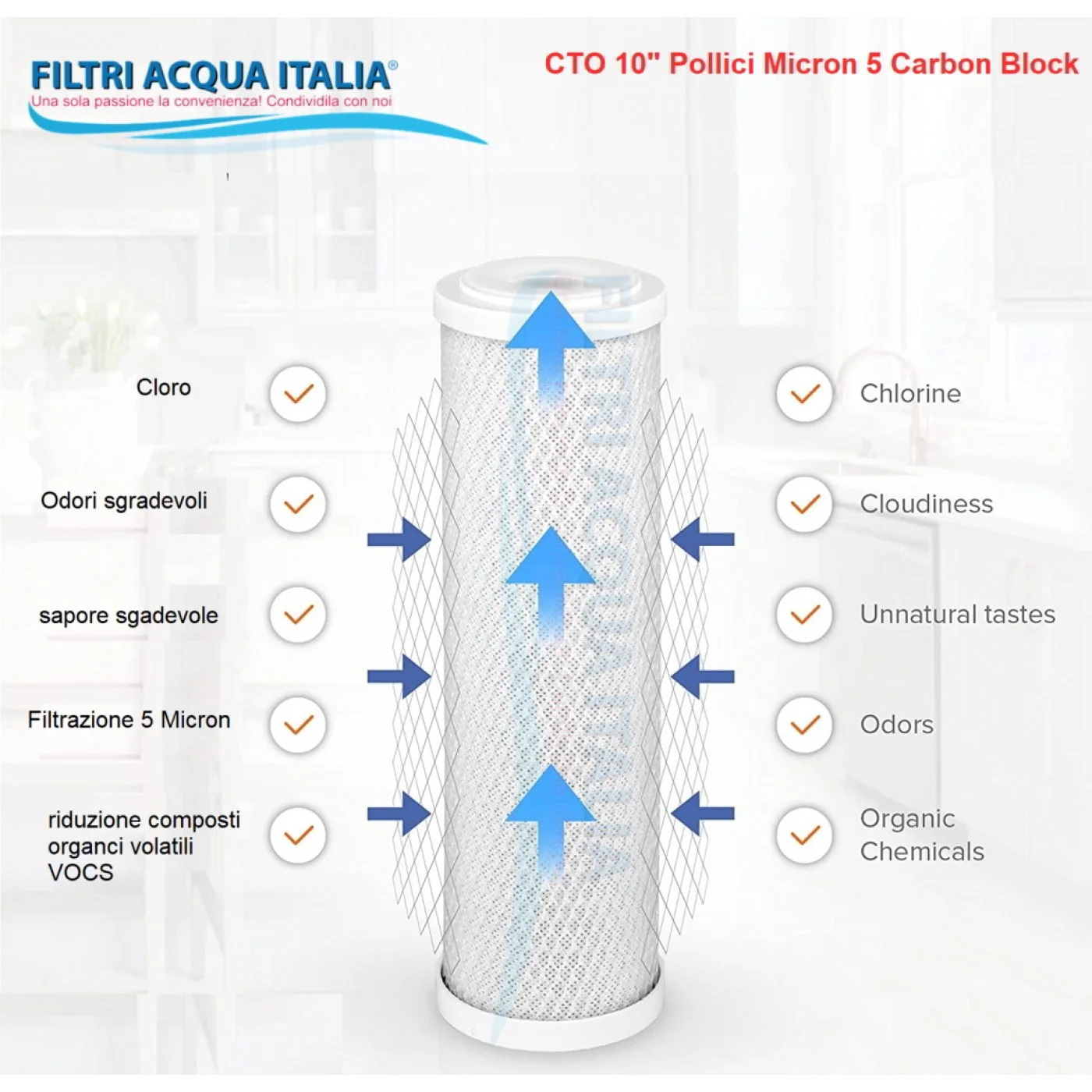 Cartucce Carbone Attivo CTO 5 Micron: Eccellente Qualità per Depuratori Osmosi Inversa Set 6 Pezzi