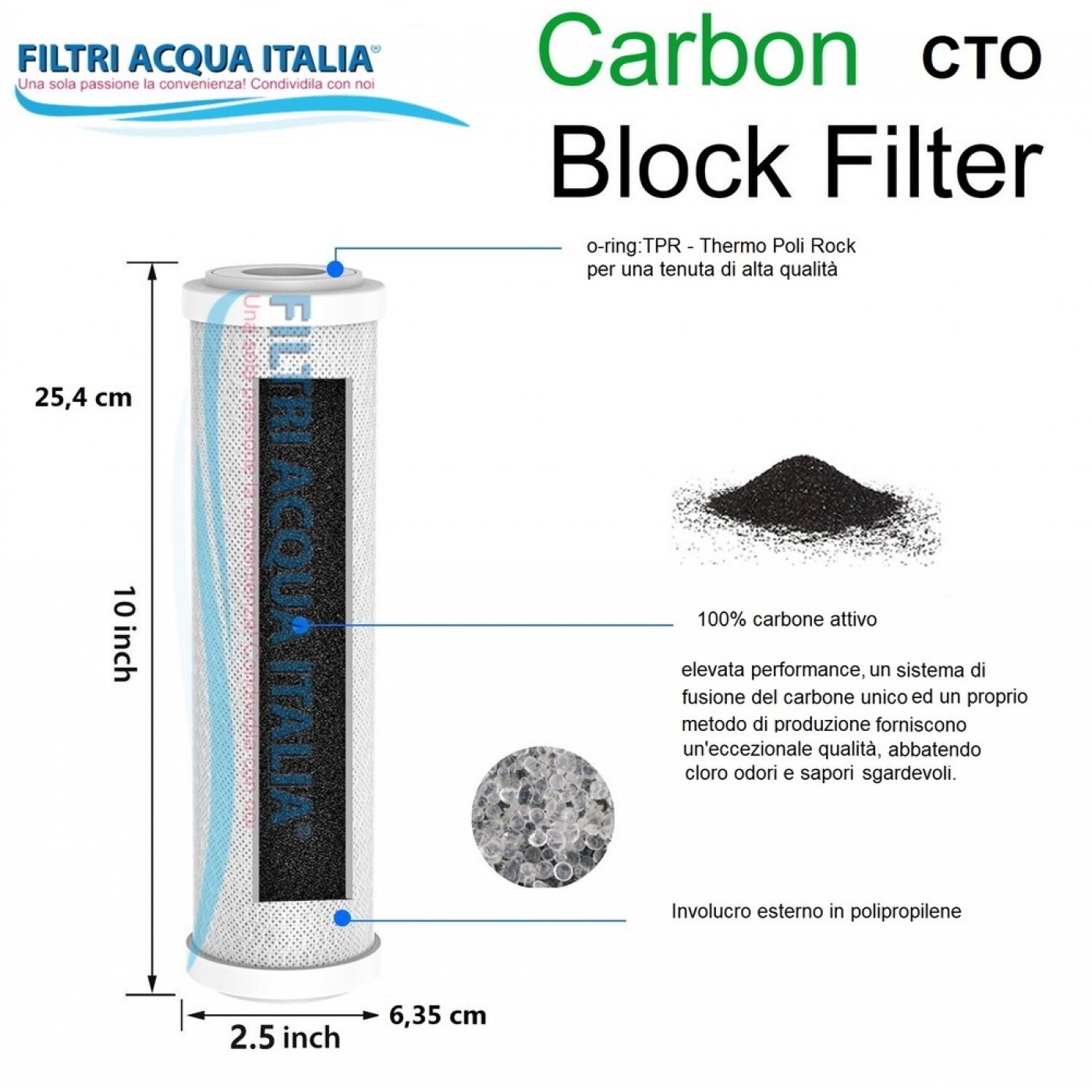 Filtri 10 Pollici Micron 5 per Osmosi Inversa con Membrana 50 GPD Set 4 Pz.