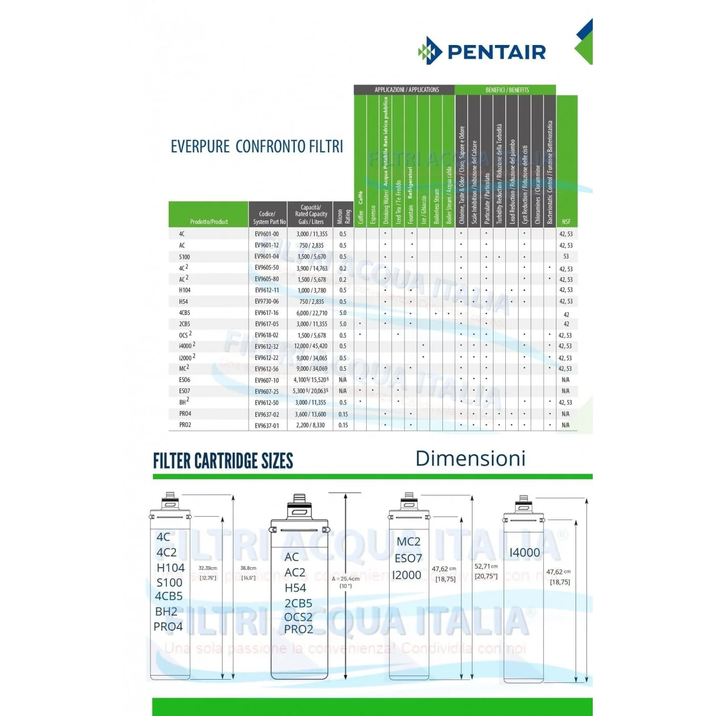 EVERPURE 4C EV960100 Set 6 Pezzi EVERPURE 4C EV960100 Set 6 Pezzi