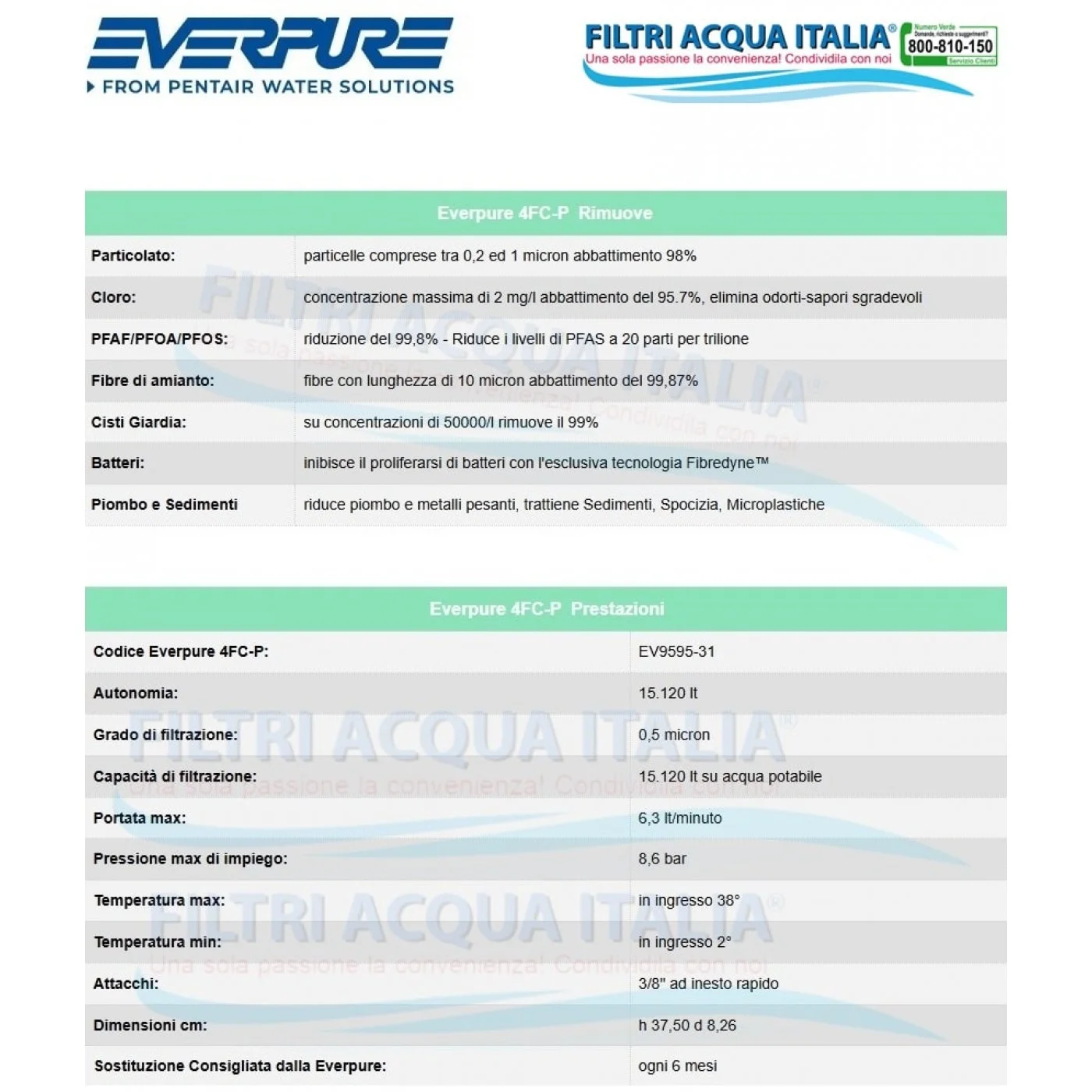 Kit Anti Pfas Acqua Everpure 4FCP Kit Anti Pfas Acqua Everpure 4FCP