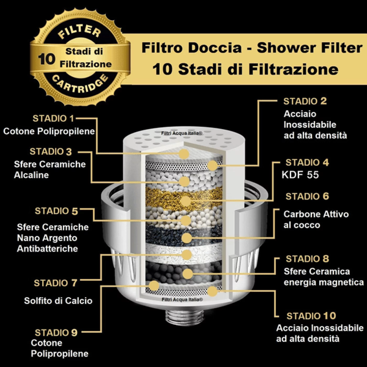 FILTRO DOCCIA ANTICALCARE FILTRO DOCCIA ANTICALCARE