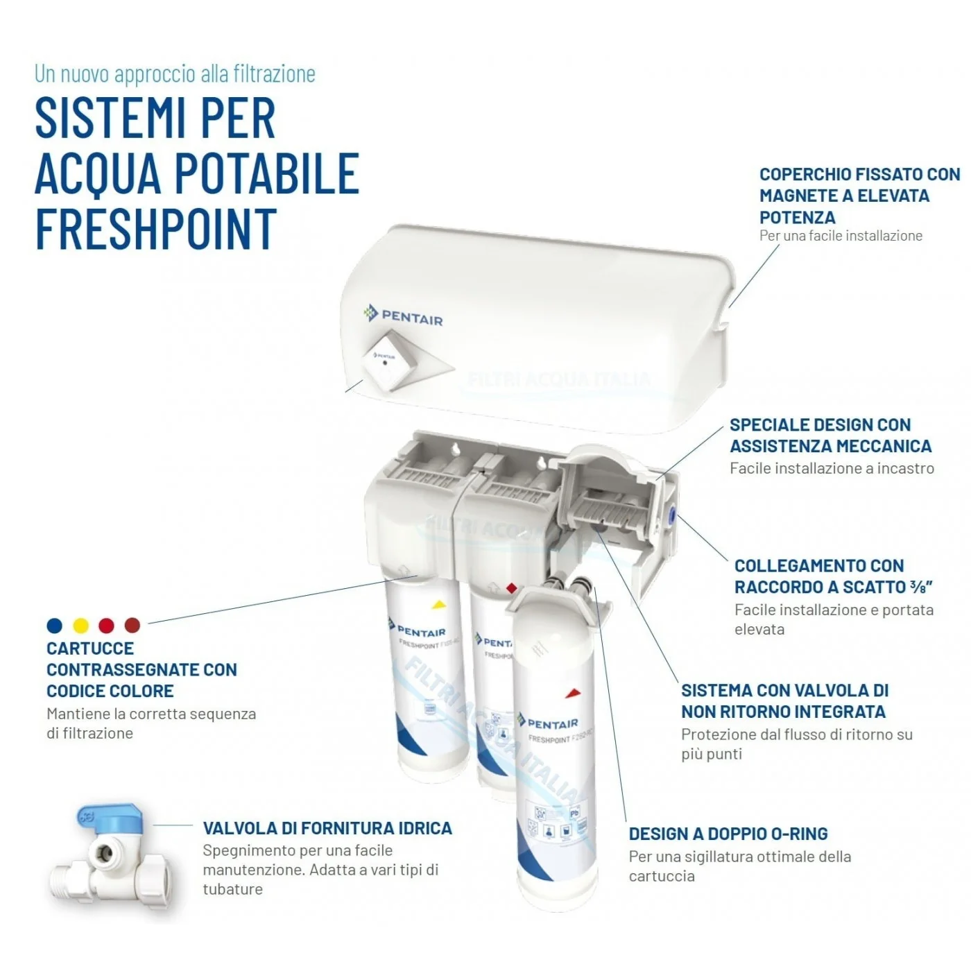 Microfiltrazione Acqua Sottolavello Pentair Freshpoint PFAS Microfiltrazione Acqua Sottolavello Pentair Freshpoint PFAS