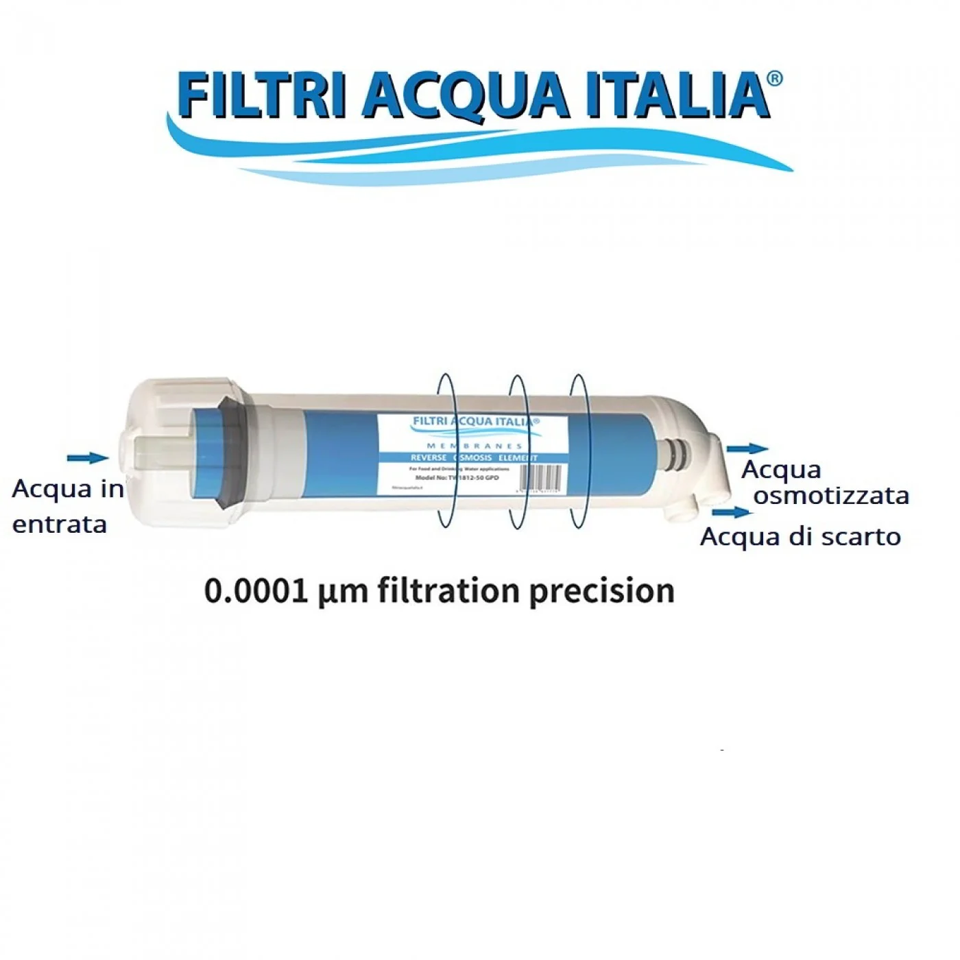 MEMBRANA OSMOSI INVERSA 75 GPD TW30-1812 SET 2 PZ. MEMBRANA OSMOSI INVERSA 75 GPD TW30-1812 SET 2 PZ.