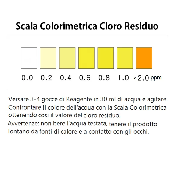 Cloro test acqua Set 4 Pezzi