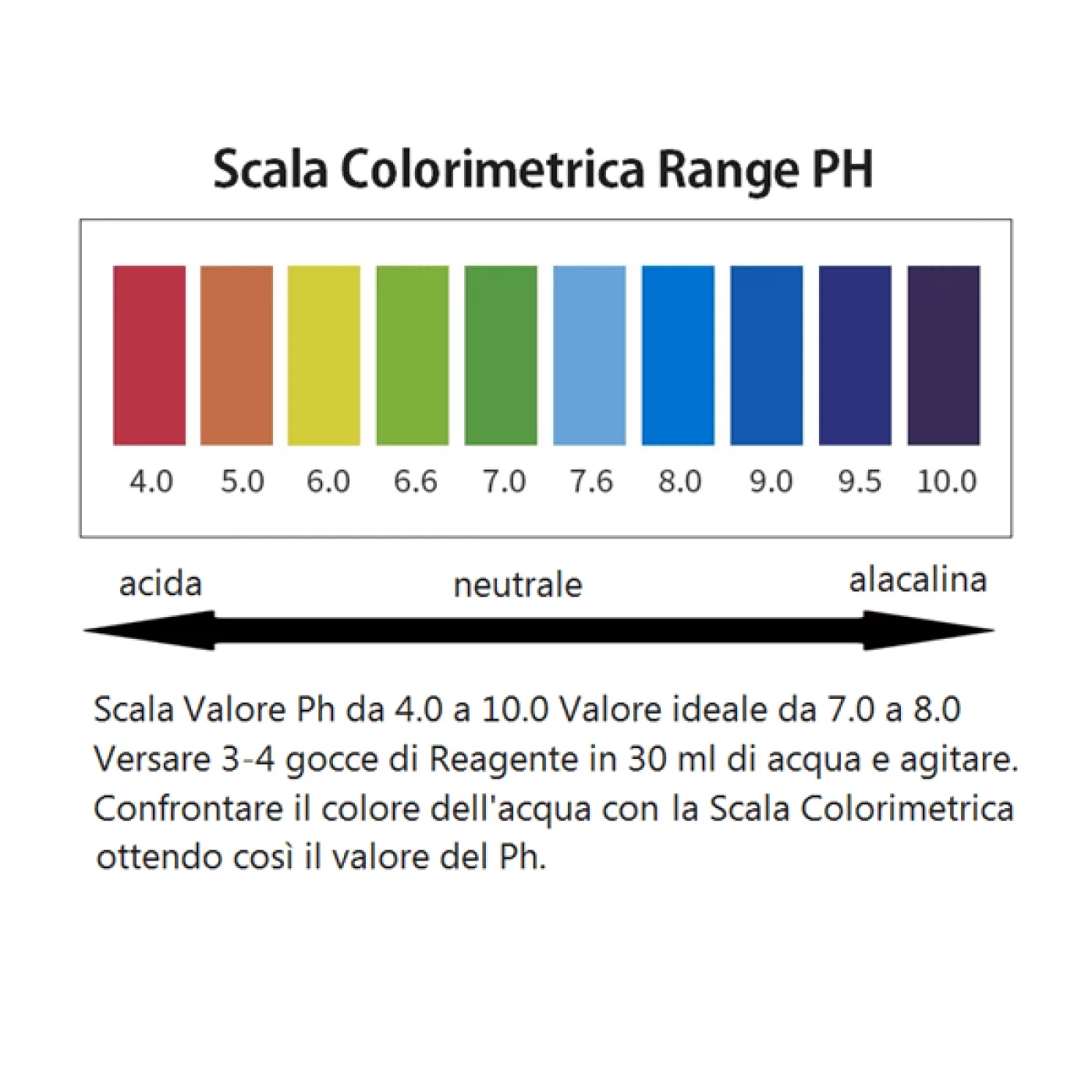 Misuratore ph per Test acqua del ph Set 4 Pezzi Misuratore ph per Test acqua del ph Set 4 Pezzi