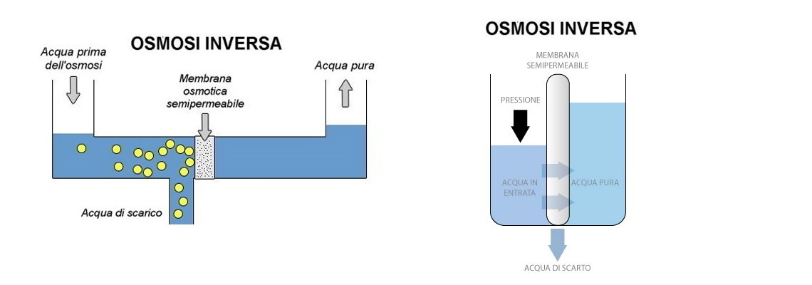 Osmosi Inversa