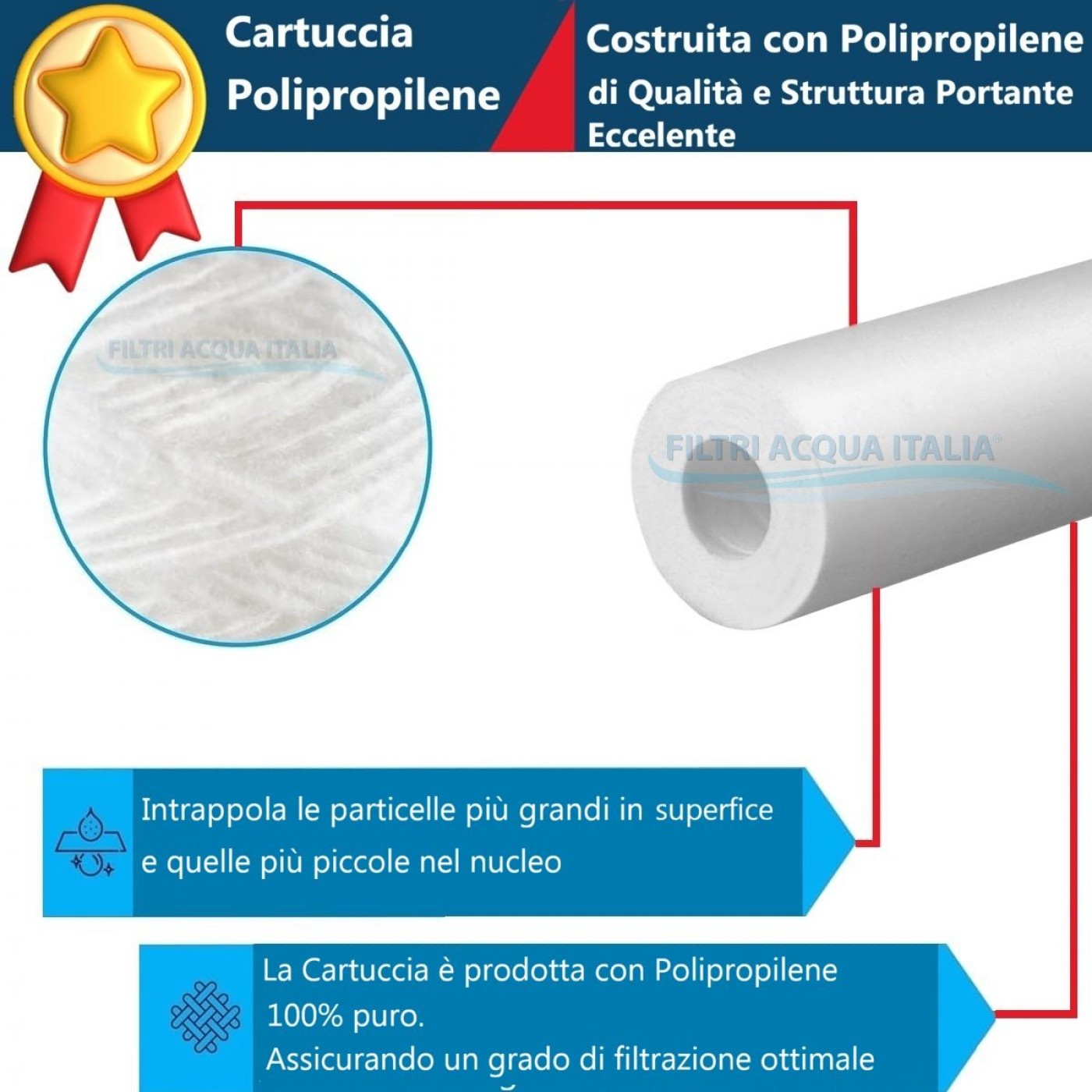 CARTUCCIA SEDIMENTI 10" micron 1 Polipropilene Set 12 Pezzi CARTUCCIA SEDIMENTI 10" micron 1 Polipropilene Set 12 Pezzi