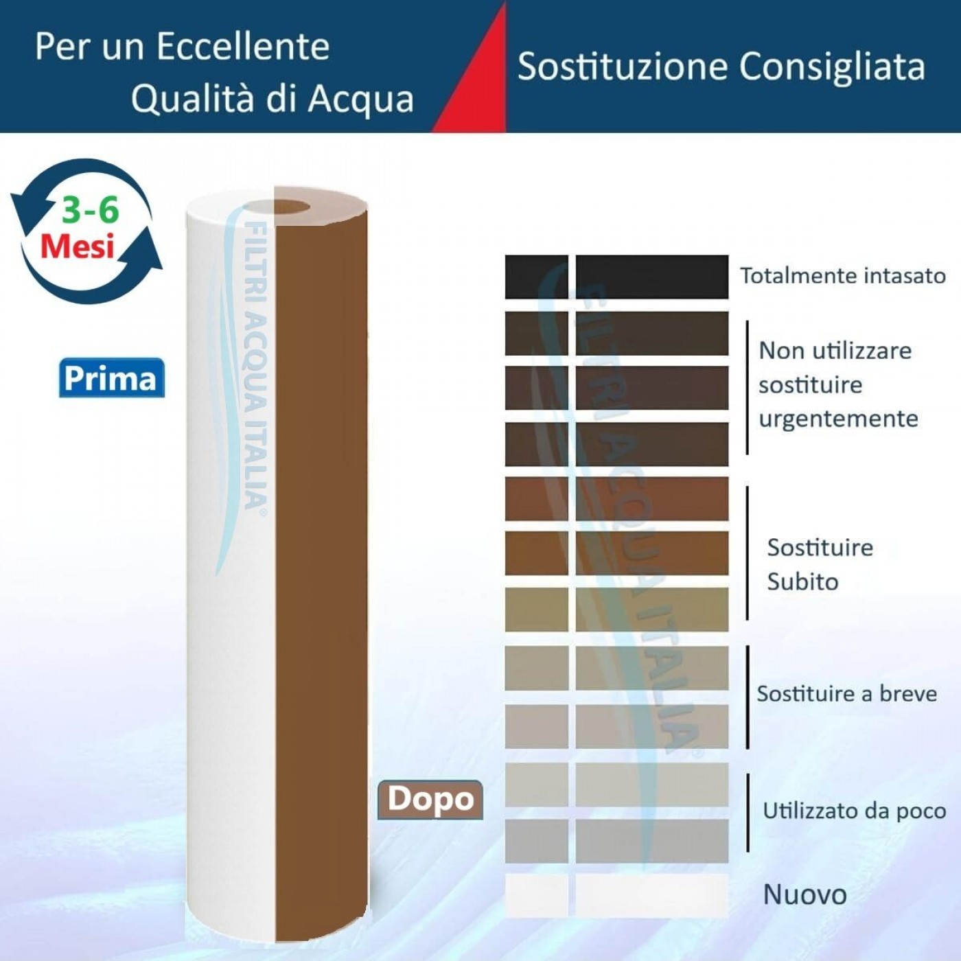 CARTUCCIA SEDIMENTI 10" micron 1 Polipropilene Set 12 Pezzi CARTUCCIA SEDIMENTI 10" micron 1 Polipropilene Set 12 Pezzi