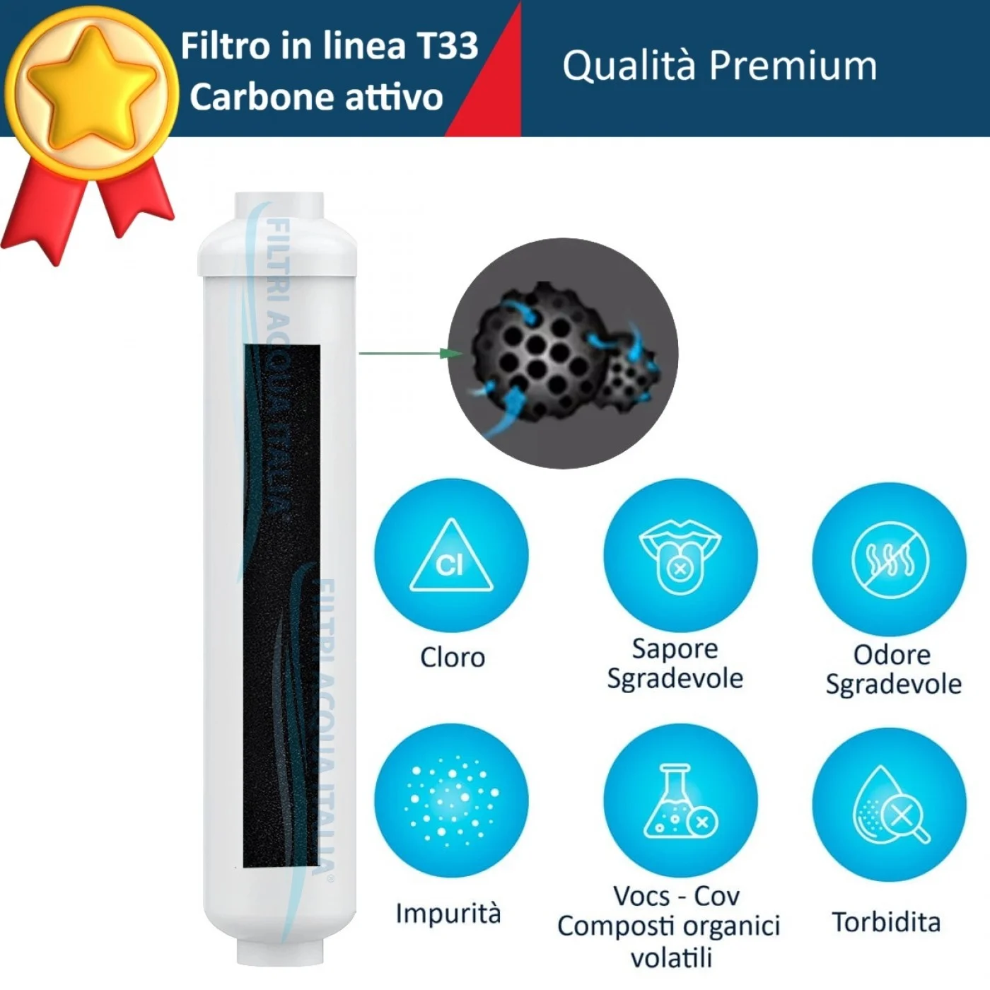 FILTRO IN LINEA CARBONE ATTIVO 2 X 10" T33 e Sedimenti 2 X 10" FILTRO IN LINEA CARBONE ATTIVO 2 X 10" T33 e Sedimenti 2 X 10"