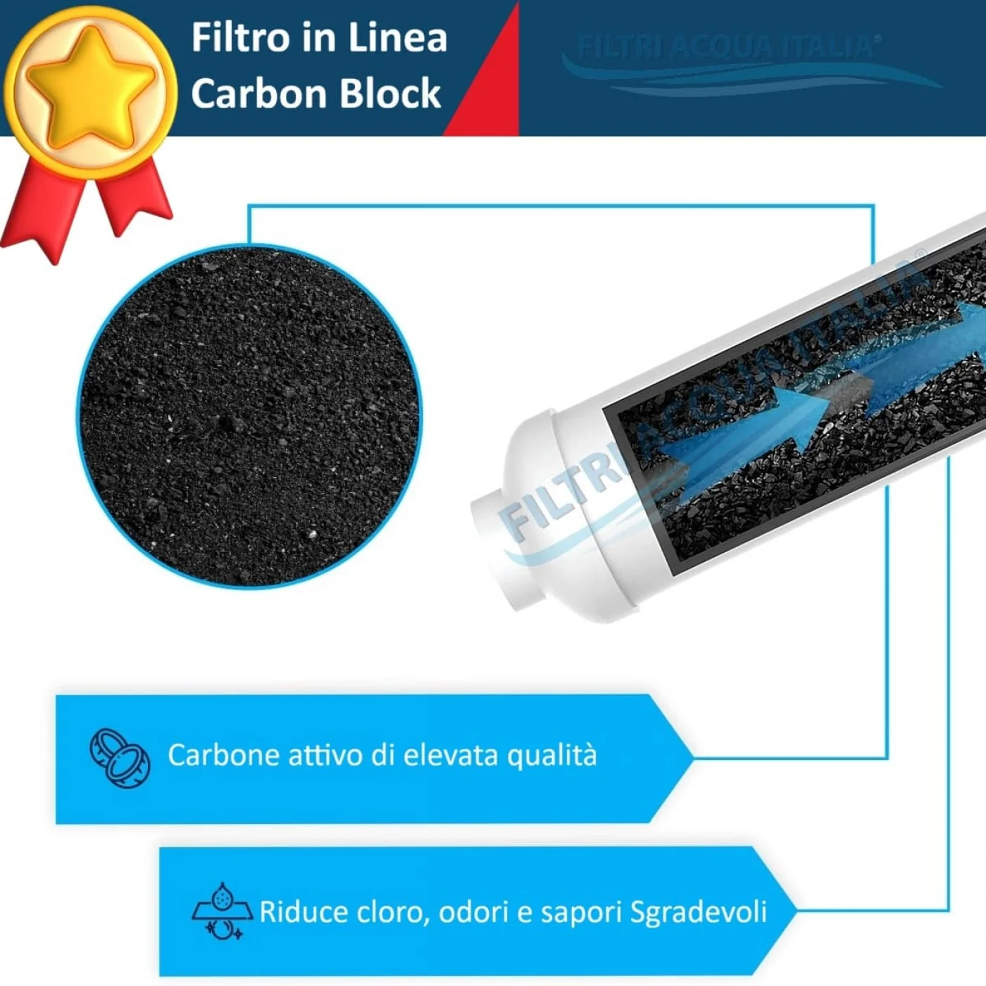 2 Filtri Acqua Per Macchine Caffè Sage (compatibili Con Barista Express, Pro, Touch, Oracle) Con Carbone Attivo
