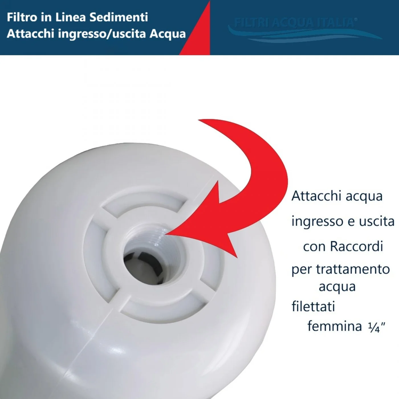 Prefiltrazione negli impianti ad osmosi inversa, la corretta sequenza dei filtri - Global Water Service : Global Water Service