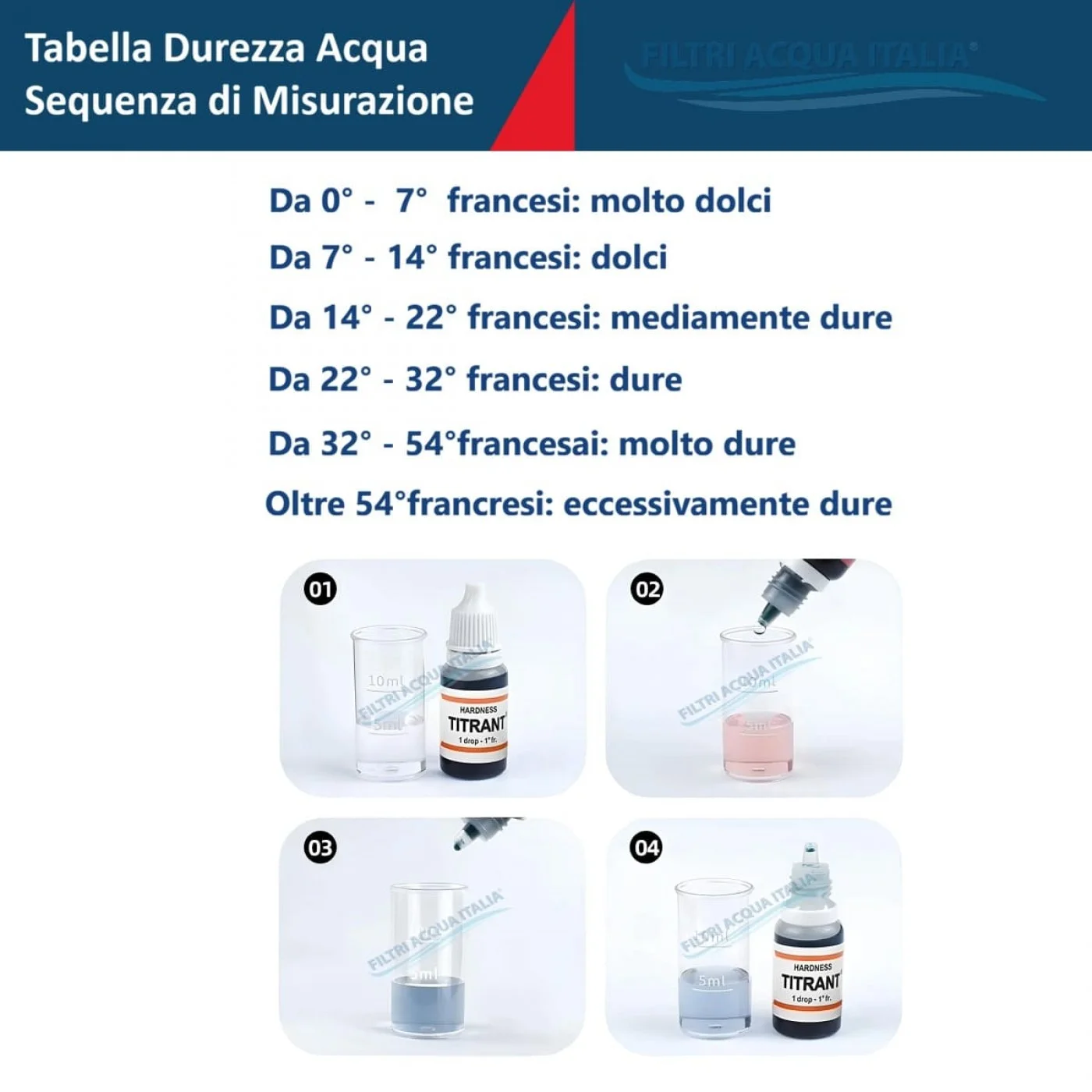 TITRANT ANALISI CALCARE MISURATORE DUREZZA ACQUA TITRANT ANALISI CALCARE MISURATORE DUREZZA ACQUA