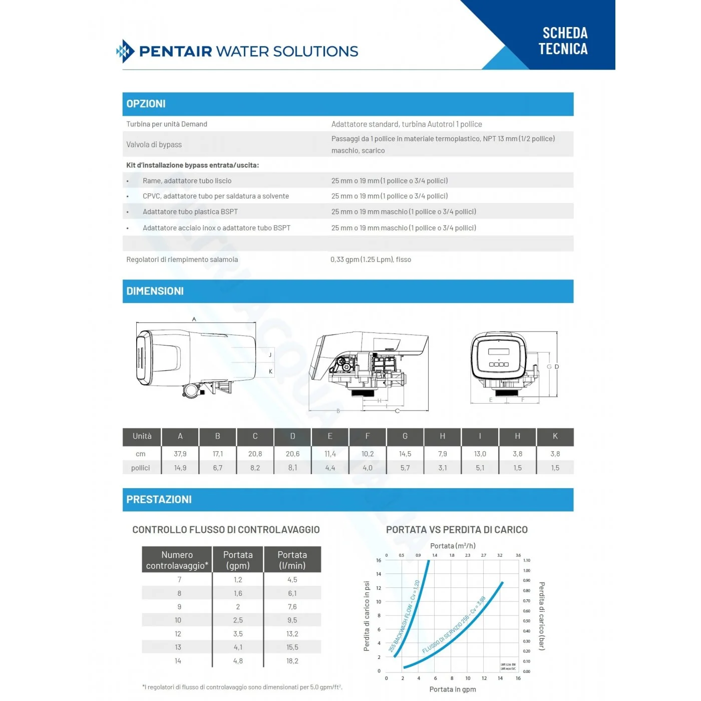 Valvola Autotrol 255 Easy-iQ Pentair Valvola Autotrol 255 Easy-iQ Pentair