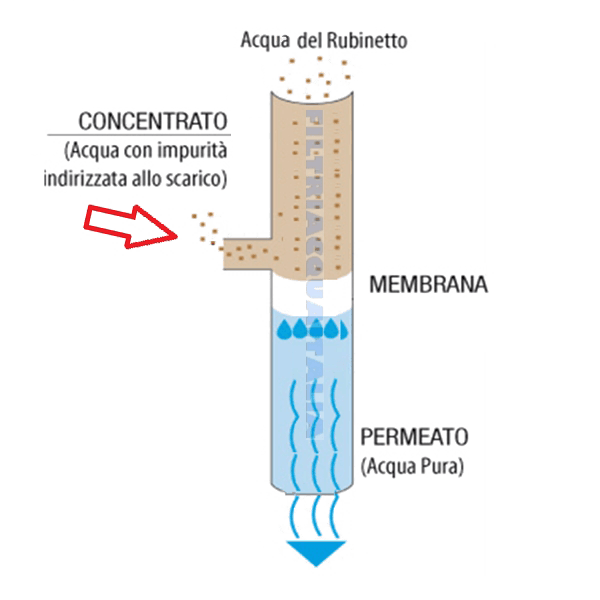 Impianto osmosi inversa lifewater system 150 lt giorno - Articoli Animali