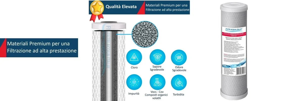 Cartuccia Carboni Attivi Cartuccia Carboni Attivi
