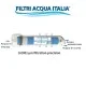 Membrana Osmosi Inversa TW30‑1812‑100 GPD per Depuratori Domestici Membrana Osmosi Inversa TW30‑1812‑100 GPD per Depuratori Domestici