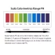 Misuratore ph per Test acqua del ph Set 4 Pezzi Misuratore ph per Test acqua del ph Set 4 Pezzi
